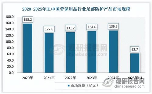 中國勞保用品行業發展現狀與投資前景分析報告（2026-2033年）