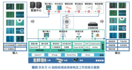 從中國(guó)制造到中國(guó)智造 數(shù)據(jù)驅(qū)動(dòng)未來的“金鑰匙”
